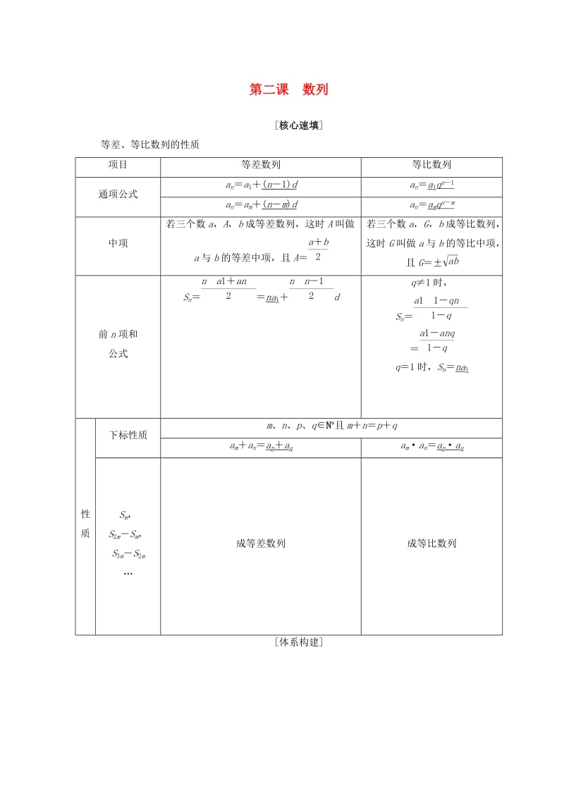 2018年秋高中数学 第二章 数列 阶段复习课 第2课 数列学案 新人教A版必修5.doc_第1页