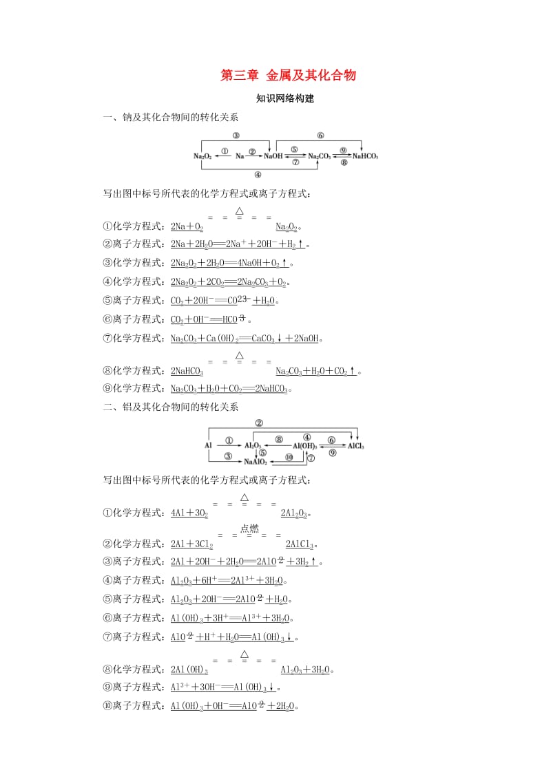 2018版高中化学 第三章 金属及其化合物章末知识网络构建学案 新人教版必修1.doc_第1页