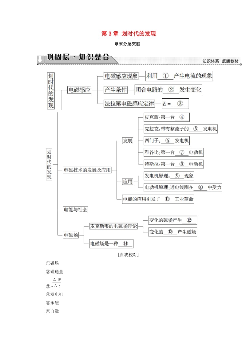 2018-2019高中物理 第3章 划时代的发现章末分层突破学案 沪科版选修1 -1.doc_第1页