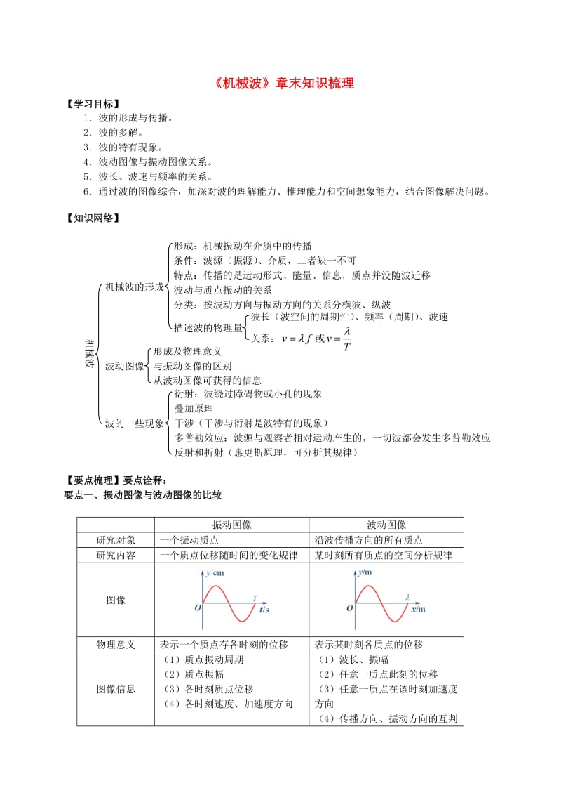 2018学年高中物理 第2章 机械波章末知识梳理学案 教科版选修3-4.doc_第1页