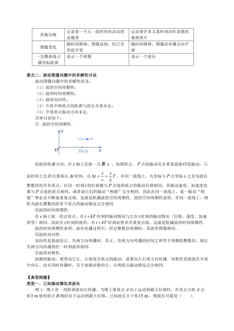 2018学年高中物理 第2章 机械波章末知识梳理学案 教科版选修3-4.doc_第2页