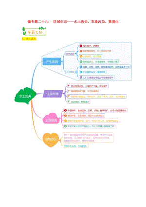 2019高考地理第一輪復(fù)習(xí) 專題8 微專題二十九 區(qū)域生態(tài)——水土流失、農(nóng)業(yè)污染、荒漠化思維導(dǎo)圖學(xué)案.doc