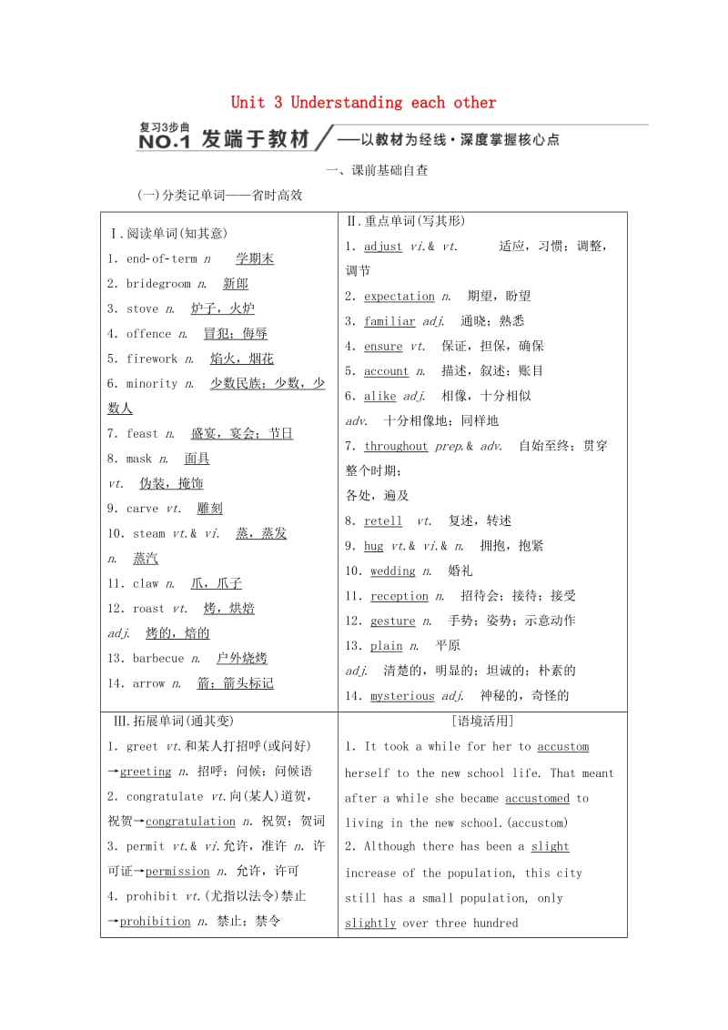 2020高考英语新创新一轮复习 Unit 3 Understanding each other学案（含解析）牛津译林版选修6.doc_第1页