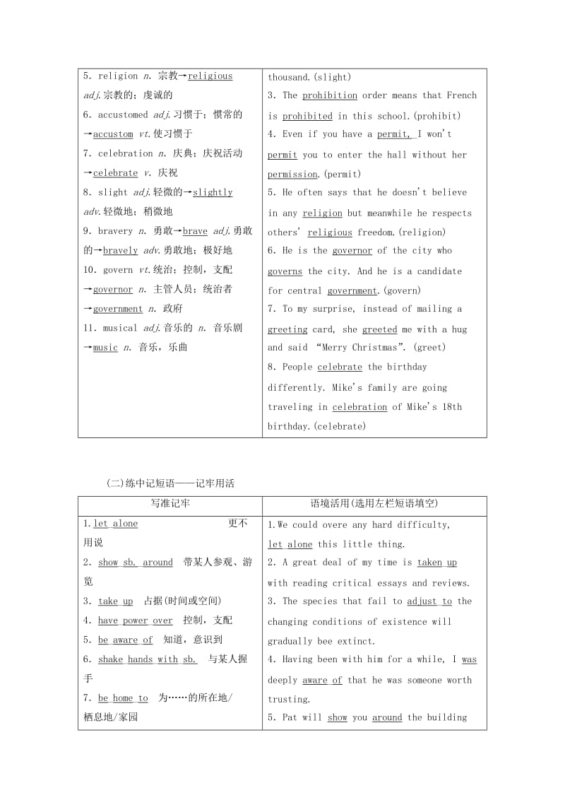 2020高考英语新创新一轮复习 Unit 3 Understanding each other学案（含解析）牛津译林版选修6.doc_第2页