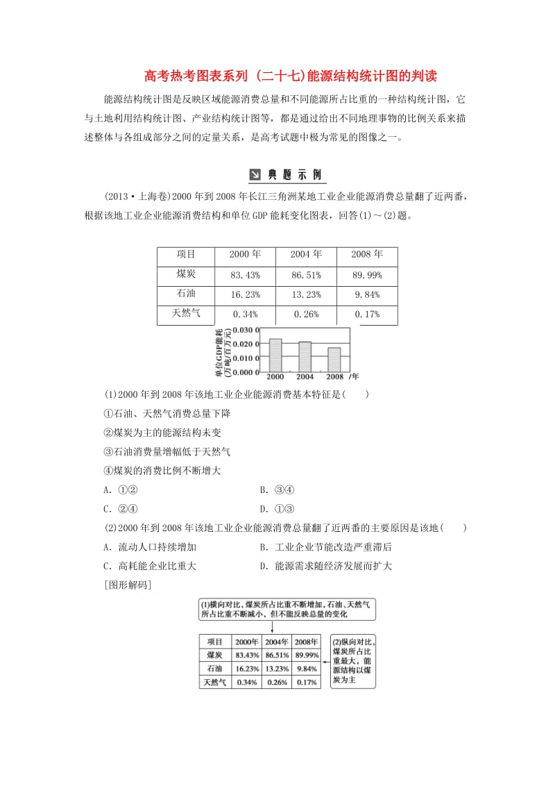 2019高考地理一轮复习 第三部分 第十五单元 区域自然资源综合开发利用 高考热考图表系列（二十七）能源结构统计图的判读学案.doc_第1页