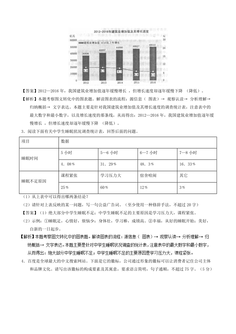 2018年高考语文三轮冲刺 专题16 语言运用之图文（练）（含解析）.doc_第2页