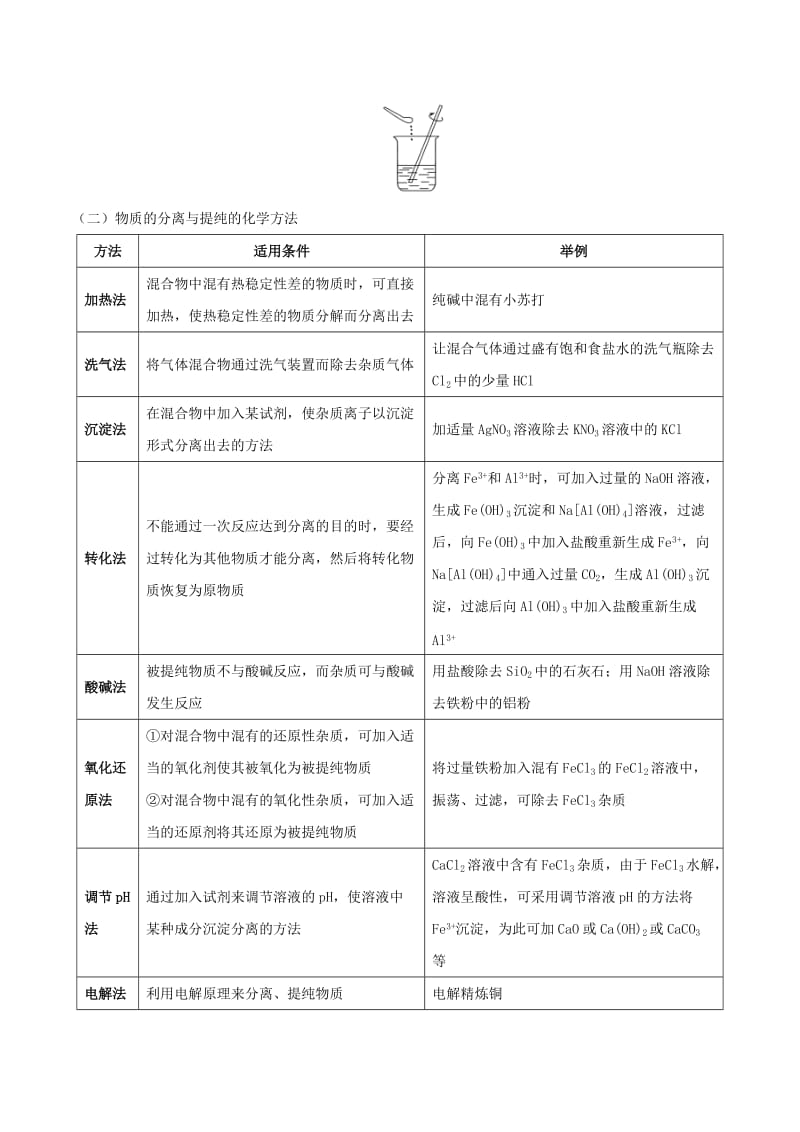 2019年高考化学 考点一遍过 专题04 物质的分离和提纯.doc_第3页