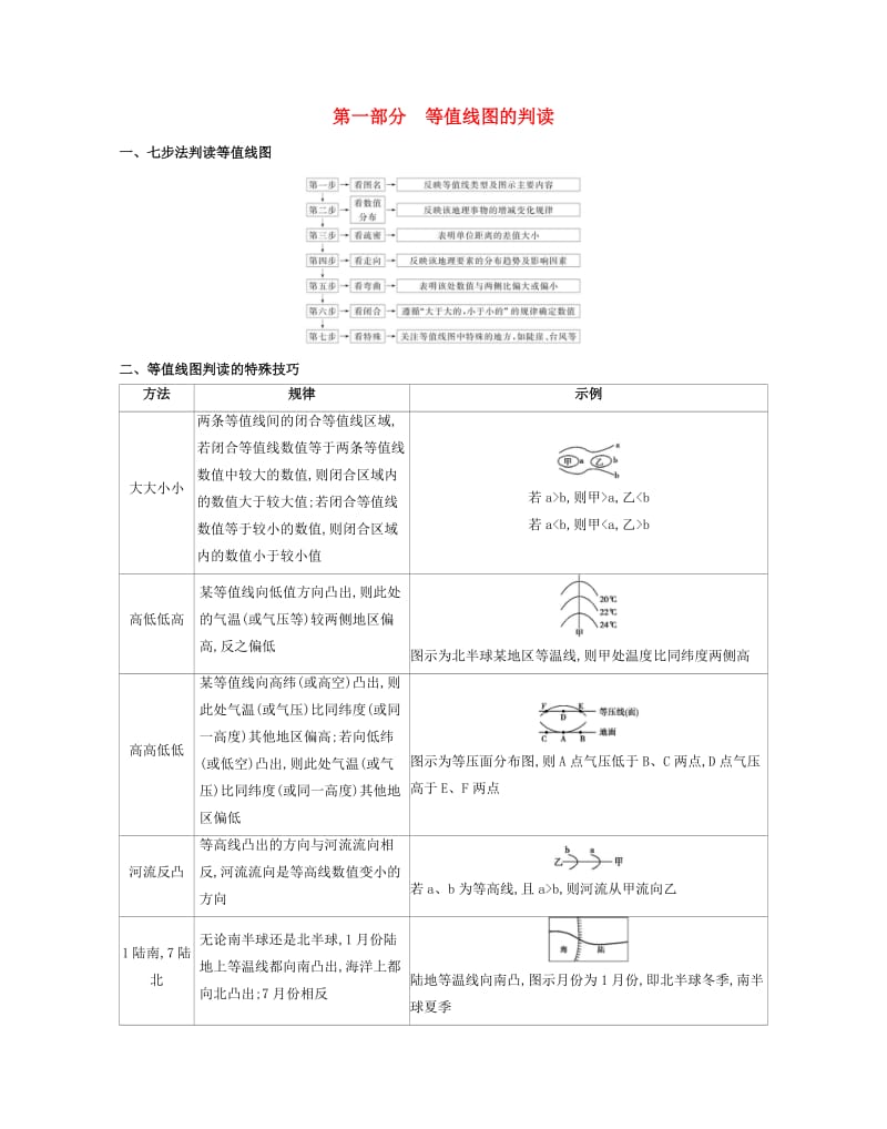 （浙江选考）2020版高考地理一轮复习 第二篇 第一部分 等值线图的判读增分练.docx_第1页