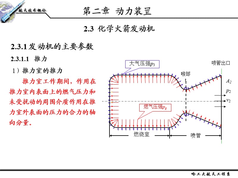 《航天技术概论二》PPT课件.ppt_第1页