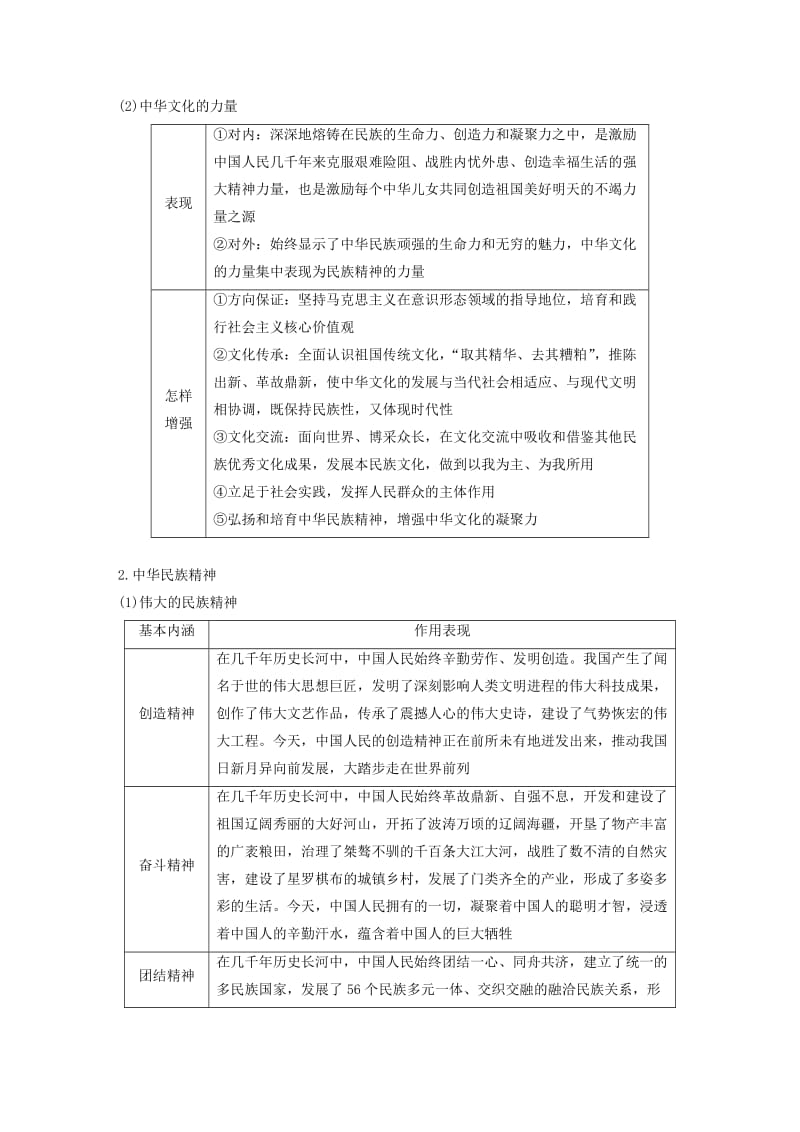 （江苏版）2019高考政治二轮复习 第1部分 专题突破 专题九 中华文化与文化强国（第1课时）核心考点突破讲义.doc_第3页