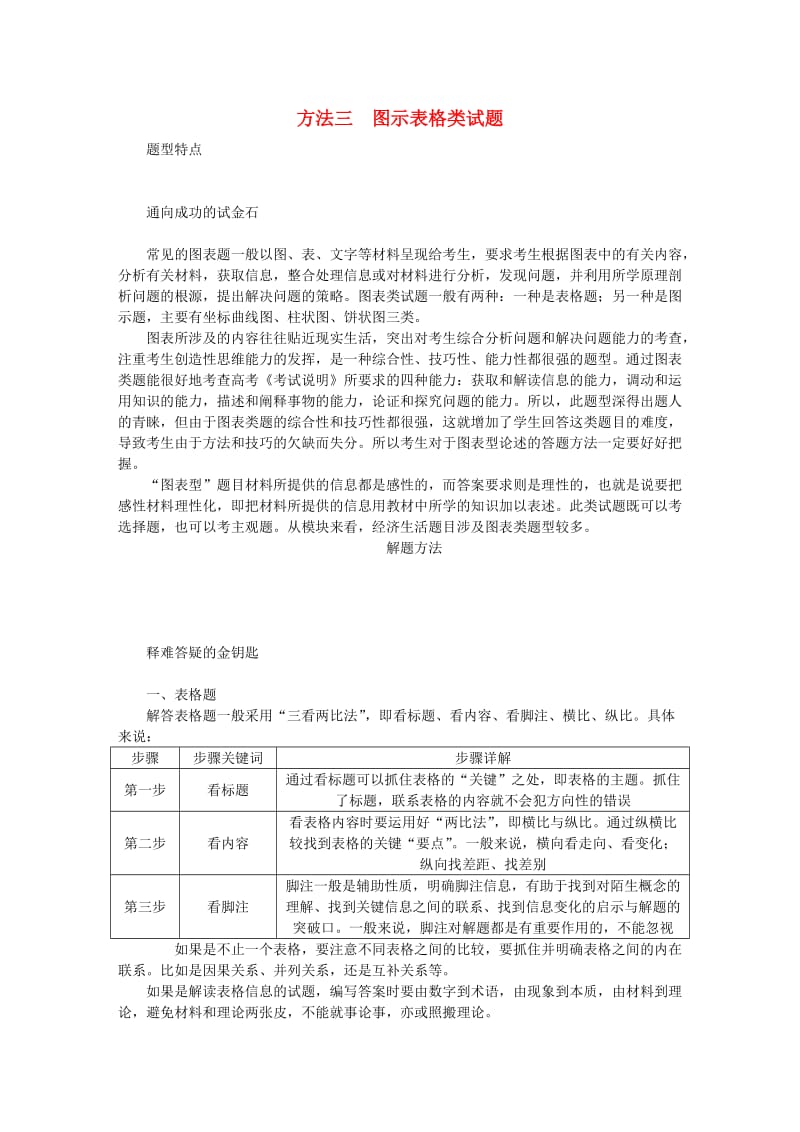 （江苏专版）2019年高考政治总复习 方法三 图示表格类试题 新人教版.doc_第1页