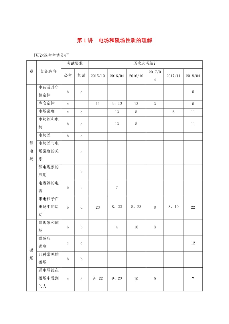 2019高考物理二轮复习专题三电场和磁场第1讲电场和磁场性质的理解学案.doc_第1页