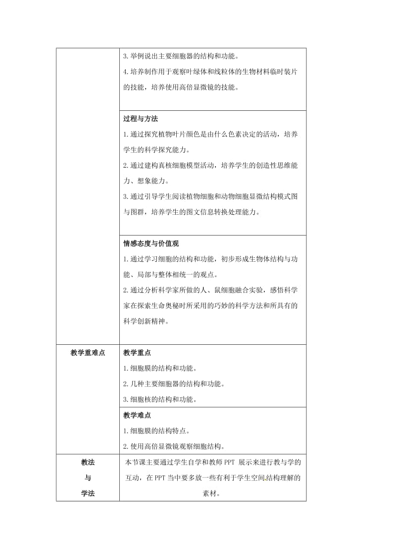 陕西省石泉县高中生物 第三章 细胞的基本结构 3.2 细胞的类型和结构（2）教案 新人教版必修1.doc_第2页