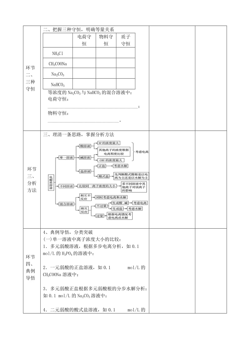 2018-2019年高中化学上学期《离子浓度大小比较》教学设计.doc_第2页