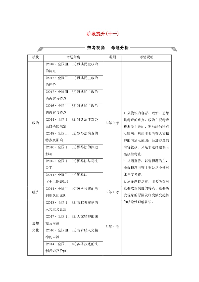 （通史版）2020版高考历史一轮复习 阶段提升（十一）西方文明的源头——古代希腊和罗学案（含解析）岳麓版.doc_第1页