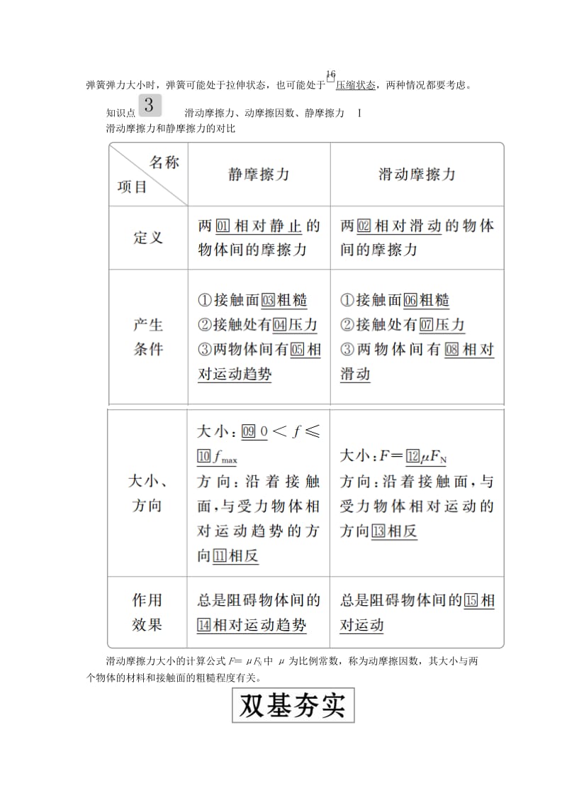 2020高考物理一轮复习 第二章 第1讲 重力 弹力 摩擦力学案（含解析）.doc_第2页