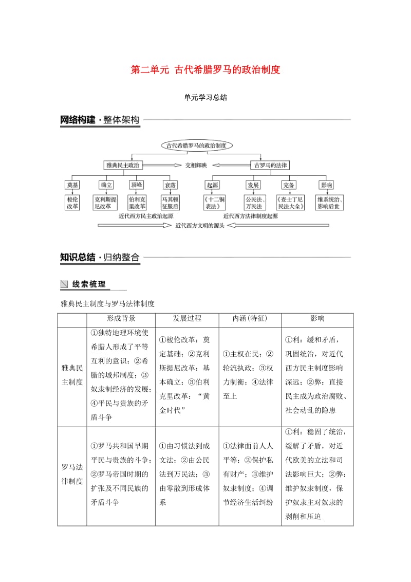 全国通用版2018-2019版高中历史第二单元古代希腊罗马的政治制度单元学习总结学案新人教版必修1 .doc_第1页