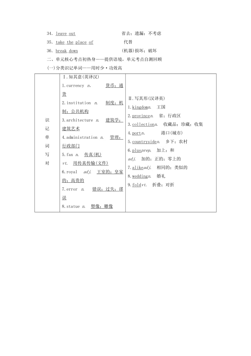 （浙江专版）2020版高考英语一轮复习 Unit 2 The United Kingdom讲义 新人教版必修5.doc_第3页