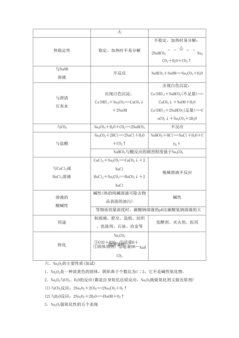 2020版高考化学大一轮复习第3讲元素化学考点10钠及其化合物学案.docx_第3页