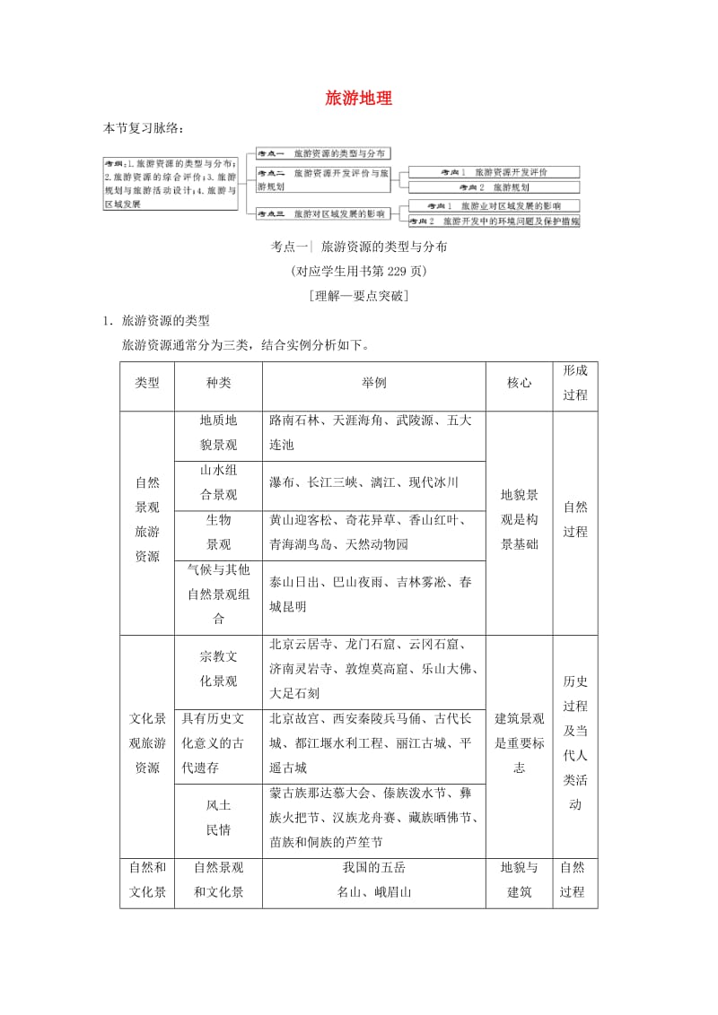 2019届高考地理一轮复习 旅游地理学案 新人教版选修3.doc_第1页