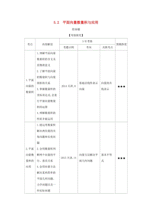 （天津專用）2020版高考數學大一輪復習 5.2 平面向量數量積與應用精練.docx