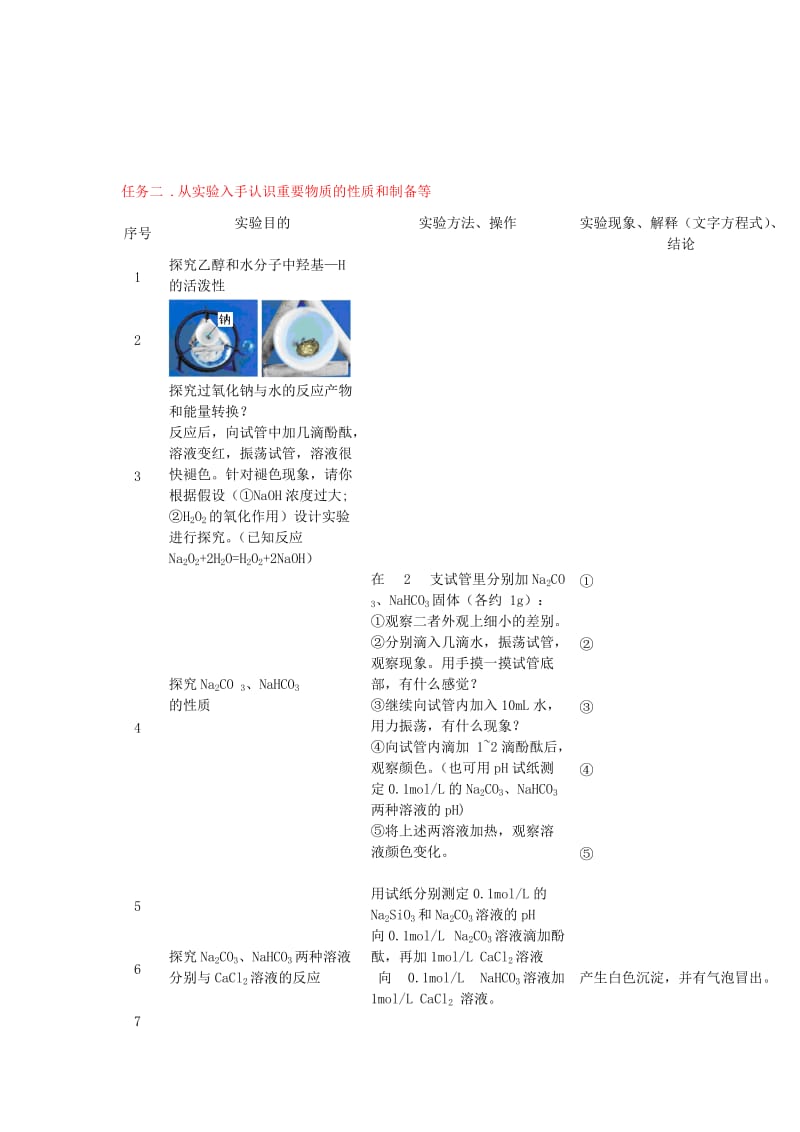 2019高考化学一轮复习 金属元素及其化合物导学案.doc_第2页