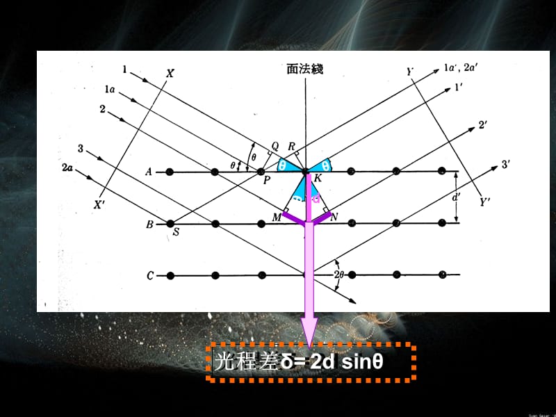 布拉格定律的推导ppt课件_第3页