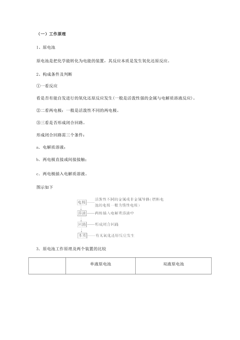 2019高考化学一轮复习讲义 电化学专题（1）.doc_第2页