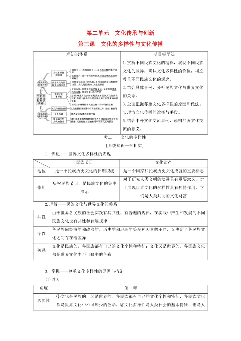 （江苏专版）2020版高考政治一轮复习 第二单元 文化传承与创新 第三课 文化的多样性与文化传播讲义 新人教版必修3.doc_第1页