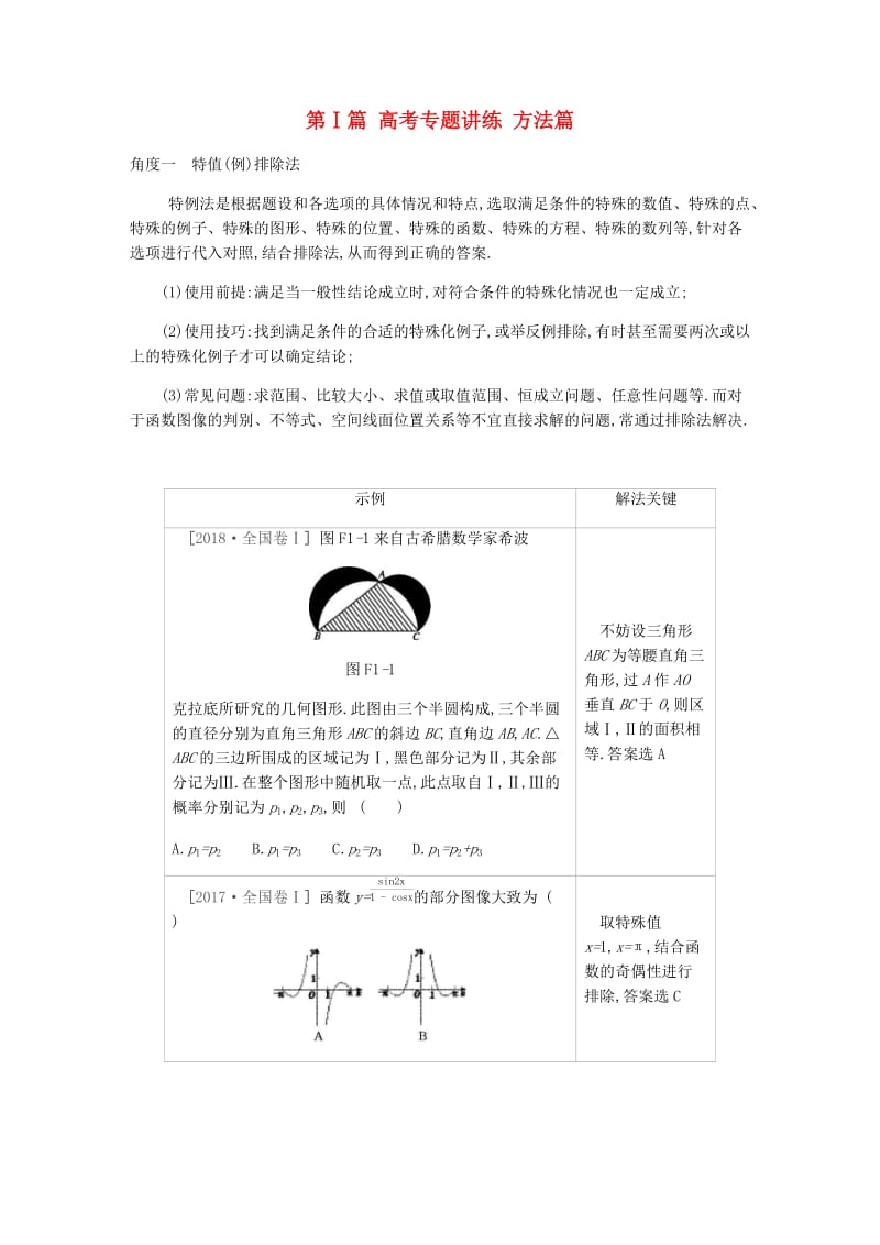 2019届高考数学总复习第Ⅰ篇高考专题讲练方法篇文.docx_第1页