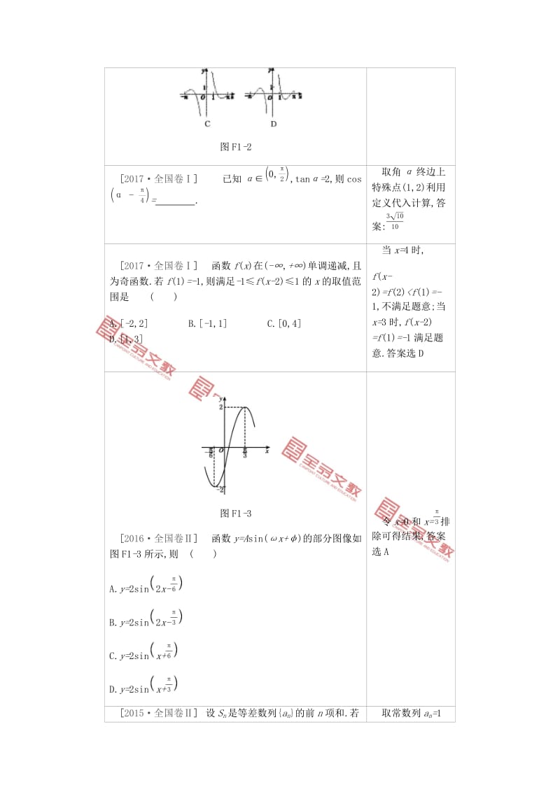 2019届高考数学总复习第Ⅰ篇高考专题讲练方法篇文.docx_第2页