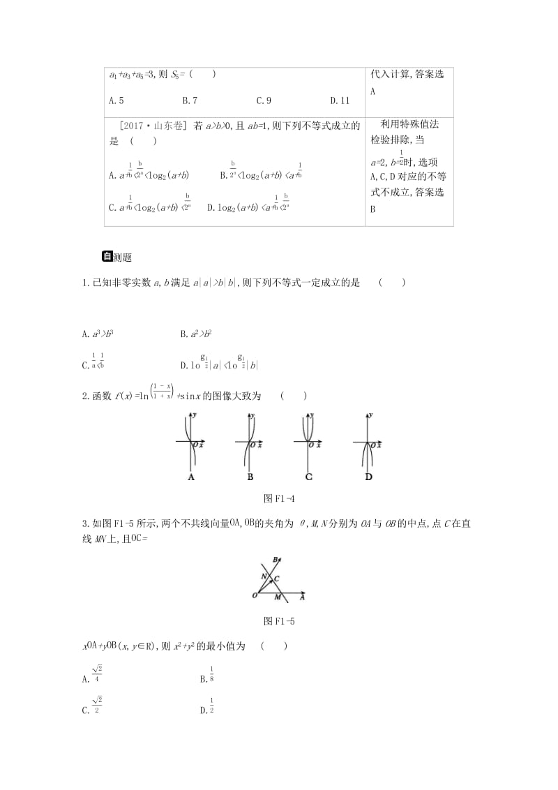 2019届高考数学总复习第Ⅰ篇高考专题讲练方法篇文.docx_第3页