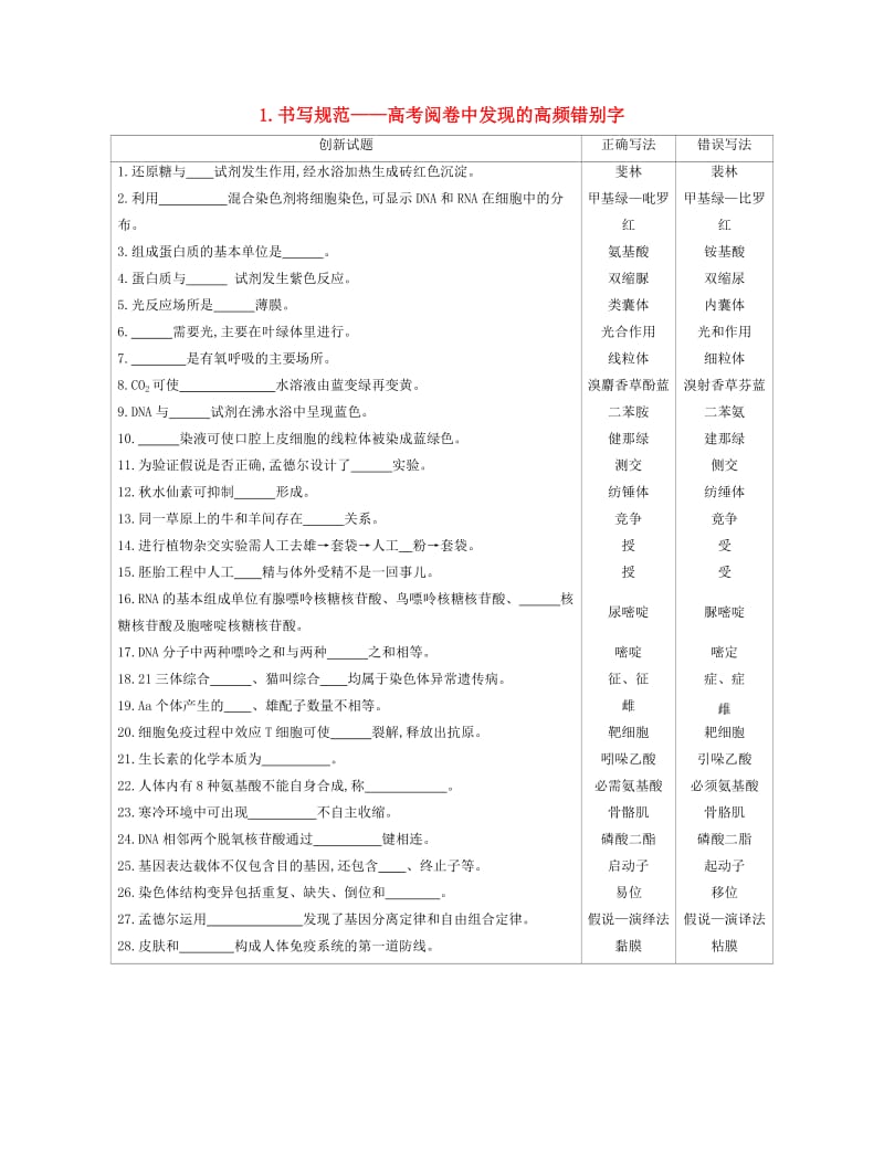 （北京专用）2019版高考生物一轮复习 第三篇 答题规范篇 1 书写规范——高考阅卷中发现的高频错别字增分册.doc_第1页