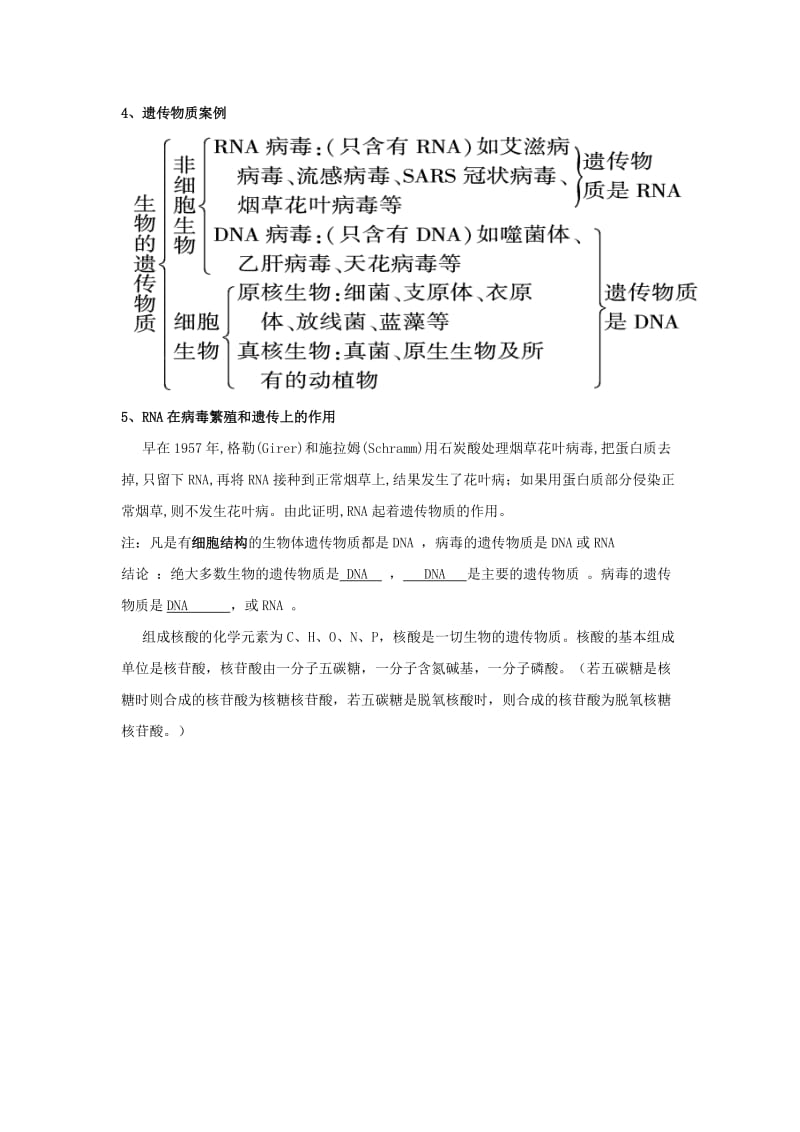 山东省沂水县高中生物 第三章 基因的本质 第一节DNA是主要遗传物质知识点总结学案 新人教版必修2.doc_第3页