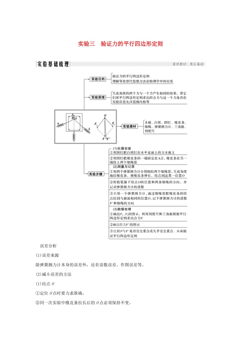 2019版高考物理总复习 第二章 相互作用 实验三 验证力的平行四边形定则学案.doc_第1页