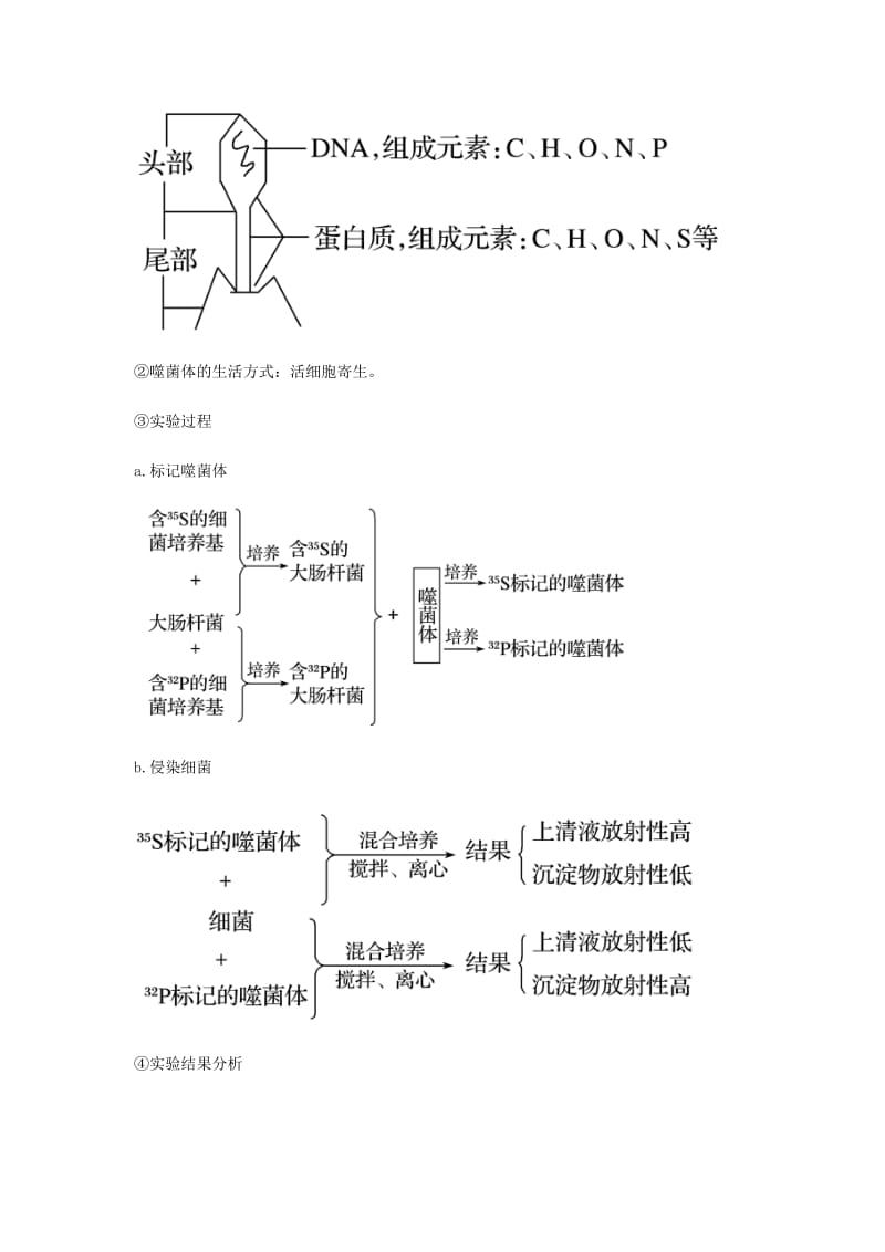 （全国通用）2018年高考生物总复习《DNA是主要的遗传物质》专题突破学案.doc_第3页