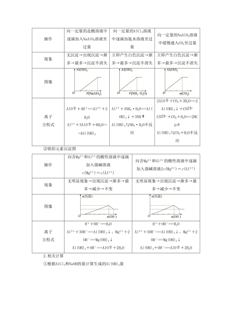 （浙江选考）2020版高考化学大一轮复习 第3讲 元素化学 考点13 铝的重要化合物学案.docx_第3页