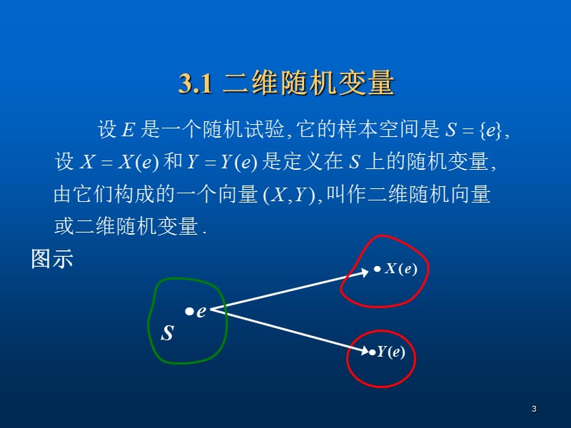 二维随机变量及条件分布ppt课件_第3页