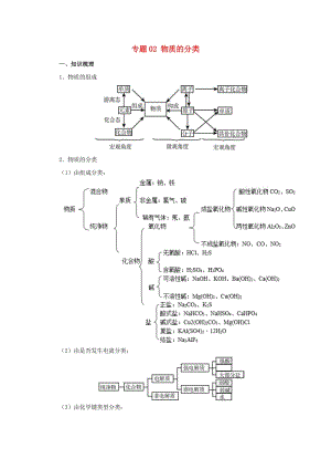 2019年高考化學(xué)大串講 專題02 物質(zhì)的分類和變化教案.doc