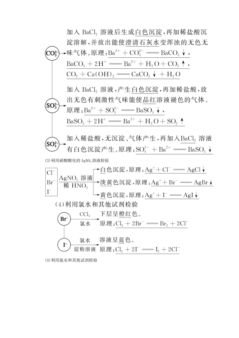 2019高考化学 第10章（化学实验）第2节 物质的分离、提纯和检验 考点（2）物质的检验讲与练（含解析）.doc_第3页