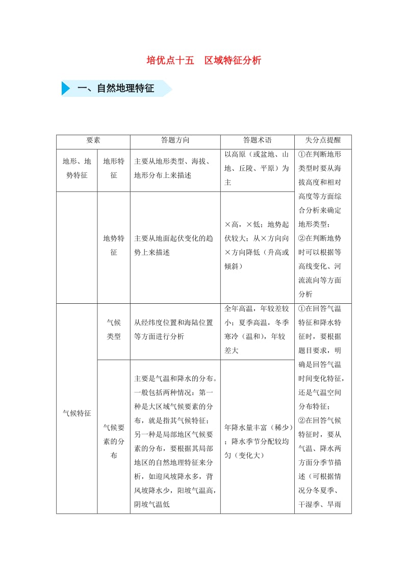 2019届高考地理 专题十五 区域特征分析精准培优专练.doc_第1页