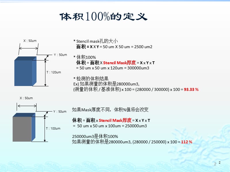 TRI SPI参数设置解释ppt课件_第2页