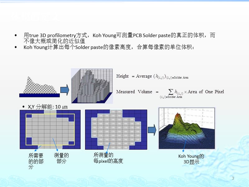 TRI SPI参数设置解释ppt课件_第3页