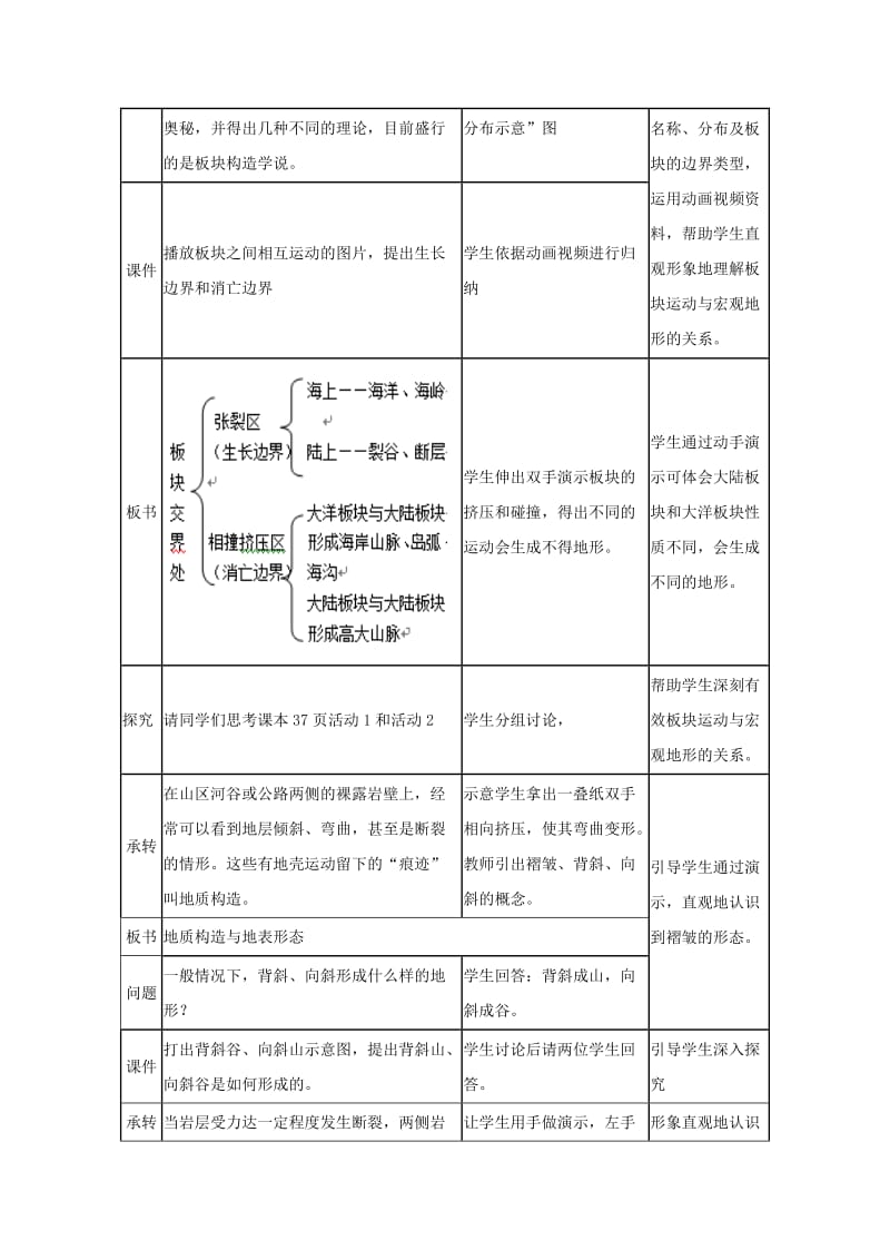 陕西省蓝田县高中地理 第二章 自然环境中的物质运动和能量交换 2.2 地球表面形态 地球表面形态教案 湘教版必修1.doc_第3页