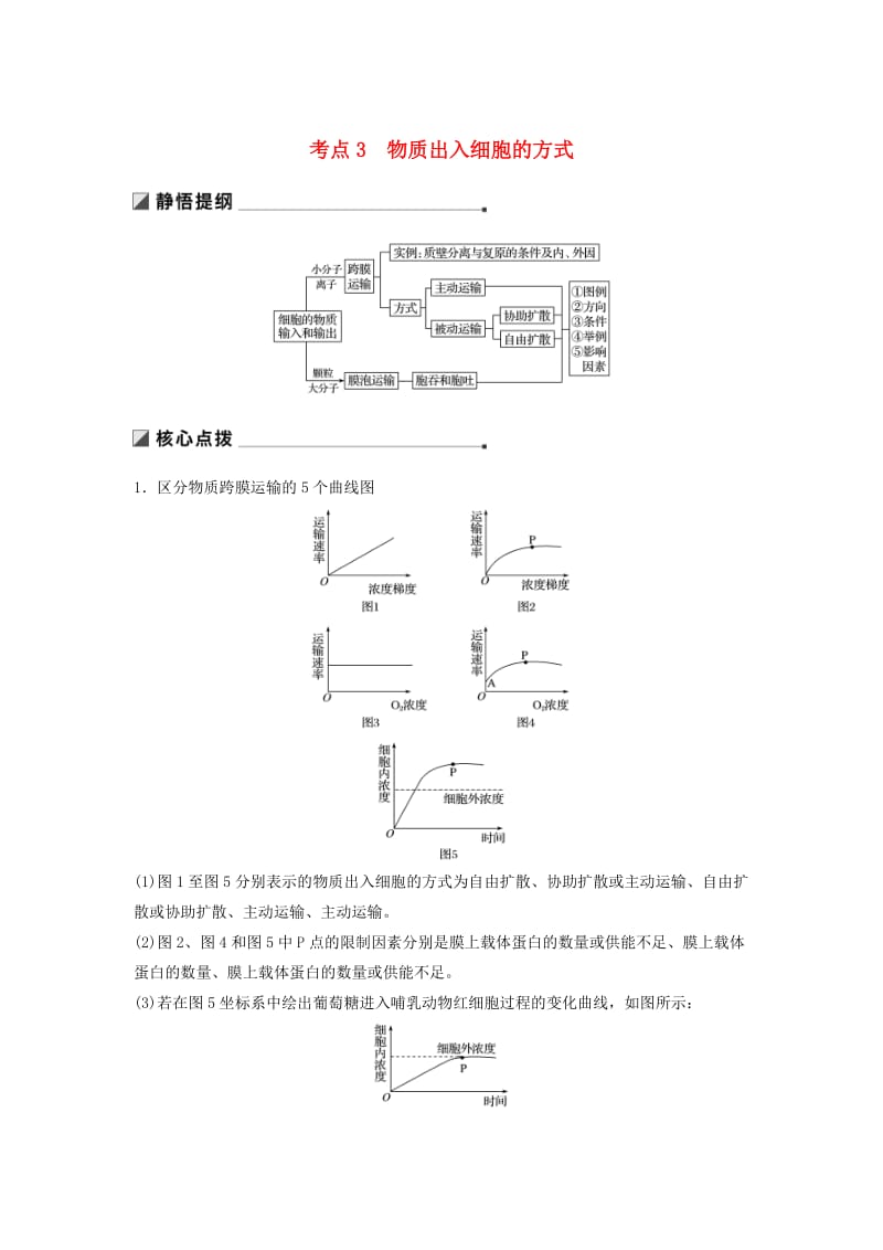 （江苏专版）2019版高考生物二轮增分策略 专题一 细胞的分子组成和基本结构 考点3 物质出入细胞的方式学案.doc_第1页