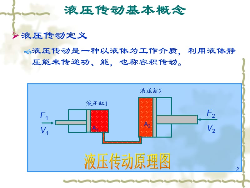 飞机液压系统飞机结构与系统ppt课件_第2页