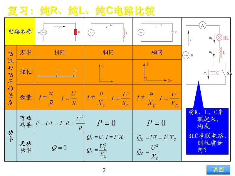 RLC串联电路ppt课件_第2页