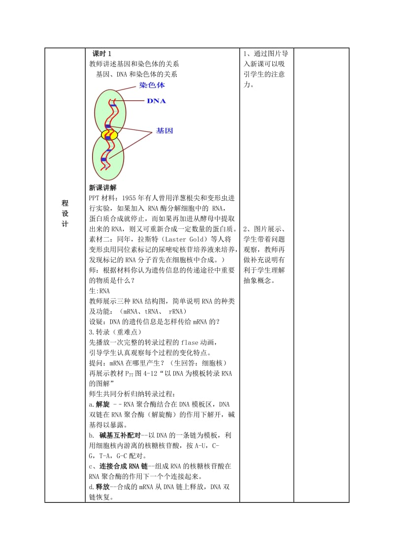 陕西省石泉县高中生物 第四章 遗传的分子基础 4.3 基因指导蛋白质的合成教案 苏教版必修2.doc_第2页