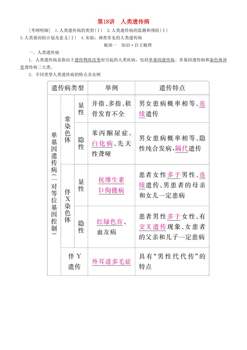 2019高考生物一轮复习 第18讲 人类遗传病讲练结合学案.doc_第1页