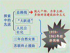 先進(jìn)模范人物的涌現(xiàn).ppt